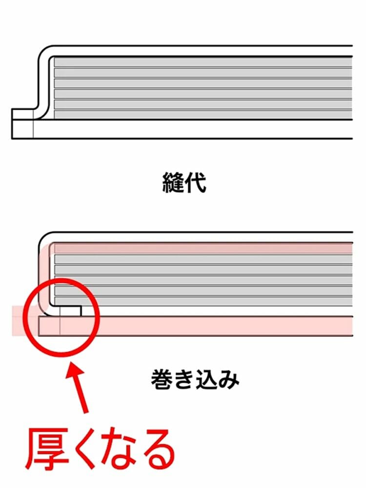 Hitoe Fold -Liscio- SYRINX（シュリンクス）巻き込み 縫代 比較