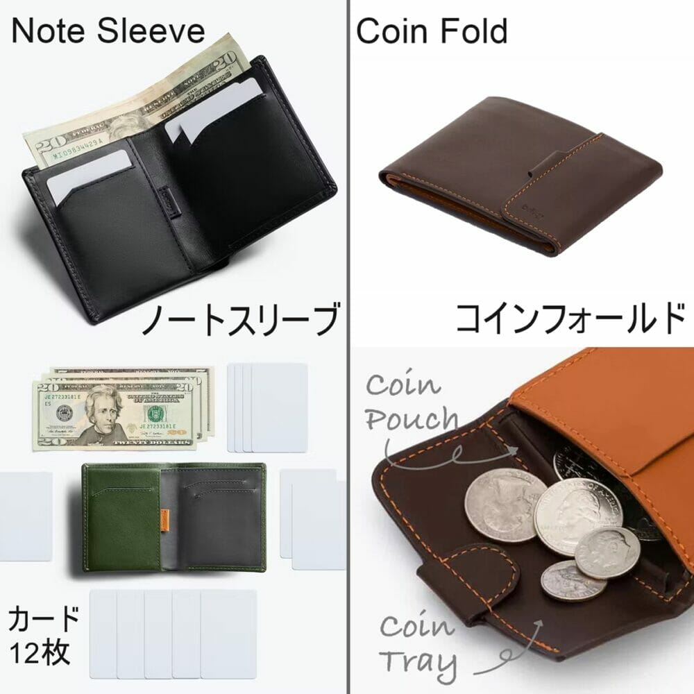 Bellroy（ベルロイ）Note Sleeve と Coin Fold 財布レビュー カスタムファッションマガジン